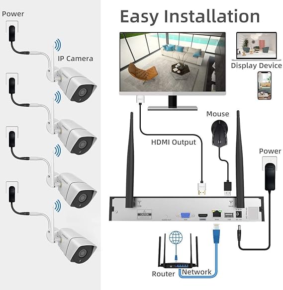 Security Camera System Wireless,Firstrend 1080P